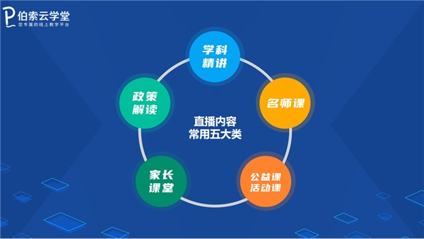 暑期招生，伯索云學(xué)堂助你打造爆款引流招生直播課