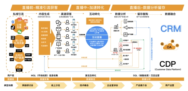 米絡(luò)星集團參加 CDEC2021中國數(shù)字智能生態(tài)大會