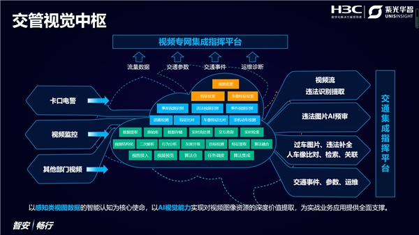 AI視覺亮劍，紫光華智&新華三聯(lián)合亮相2021交博會