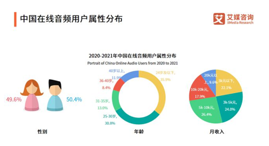 老虎證券ESOP：“在線聲優(yōu)”的魅力辣么大？勾住了上億95后