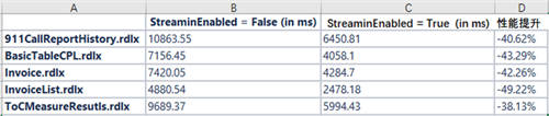 ActiveReports 報(bào)表控件V15.0 Update 1 正式發(fā)布