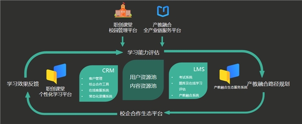 人才孵化，產(chǎn)教融合！米絡(luò)星集團(tuán)攜手橫影學(xué)院共促直播產(chǎn)業(yè)發(fā)展