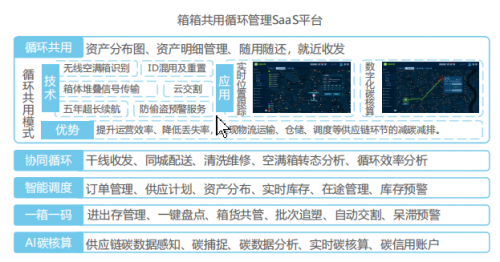 箱箱共用“零碳循環(huán)新基建”方案被入選《2021中國(guó)科技企業(yè)碳中和責(zé)任研究報(bào)告》