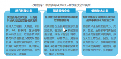 箱箱共用“零碳循環(huán)新基建”方案被入選《2021中國(guó)科技企業(yè)碳中和責(zé)任研究報(bào)告》