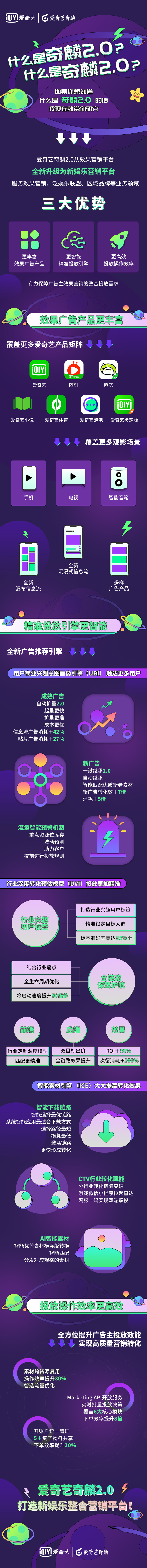 什么是奇麟2.0？什么是奇麟2.0？如果你想知道，這張圖帶你研究！