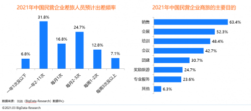 同程商旅攜手比達(dá)咨詢聯(lián)合發(fā)布商旅管理行業(yè)白皮書(shū)：《中國(guó)商旅管理行業(yè)研究報(bào)告2021》