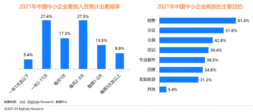 同程商旅攜手比達(dá)咨詢聯(lián)合發(fā)布商旅管理行業(yè)白皮書(shū)：《中國(guó)商旅管理行業(yè)研究報(bào)告2021》