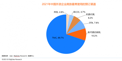 同程商旅攜手比達(dá)咨詢聯(lián)合發(fā)布商旅管理行業(yè)白皮書(shū)：《中國(guó)商旅管理行業(yè)研究報(bào)告2021》