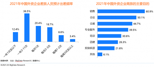 同程商旅攜手比達(dá)咨詢聯(lián)合發(fā)布商旅管理行業(yè)白皮書(shū)：《中國(guó)商旅管理行業(yè)研究報(bào)告2021》