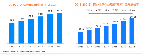 同程商旅攜手比達(dá)咨詢聯(lián)合發(fā)布商旅管理行業(yè)白皮書(shū)：《中國(guó)商旅管理行業(yè)研究報(bào)告2021》