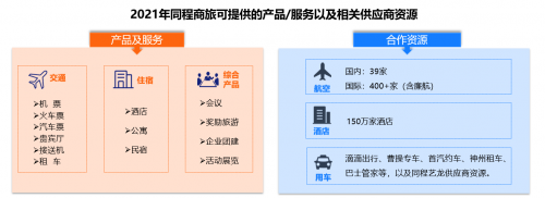 同程商旅攜手比達(dá)咨詢聯(lián)合發(fā)布商旅管理行業(yè)白皮書(shū)：《中國(guó)商旅管理行業(yè)研究報(bào)告2021》