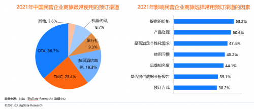 同程商旅攜手比達(dá)咨詢聯(lián)合發(fā)布商旅管理行業(yè)白皮書(shū)：《中國(guó)商旅管理行業(yè)研究報(bào)告2021》