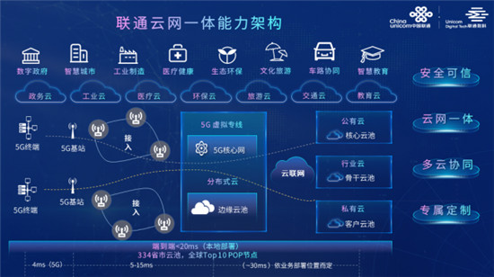 聚焦云網(wǎng)一體，客戶身邊可信賴的聯(lián)通新沃云