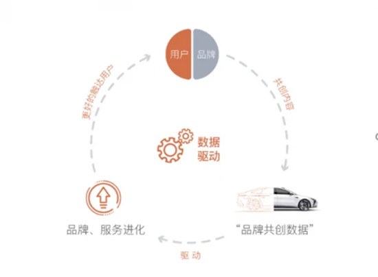 智己汽車，打造真正的用戶型企業(yè)