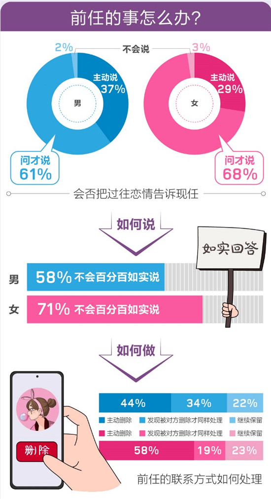 百合佳緣集團(tuán)發(fā)布520婚戀觀報(bào)告——《愛情需要“邊界感”？》