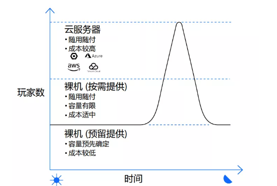 Steam上聯(lián)機(jī)游戲的服務(wù)器到底是誰的？