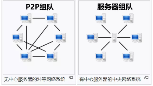 Steam上聯(lián)機(jī)游戲的服務(wù)器到底是誰的？