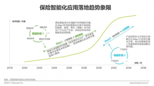 樂橙云服創(chuàng)始人徐瀚出席“2021慧保天下保險(xiǎn)大會(huì)暨第四屆新浪金麒麟保險(xiǎn)高峰論壇