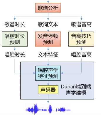 真國(guó)風(fēng)AI虛擬人！騰訊艾靈學(xué)會(huì)作詩(shī)書(shū)法新技能