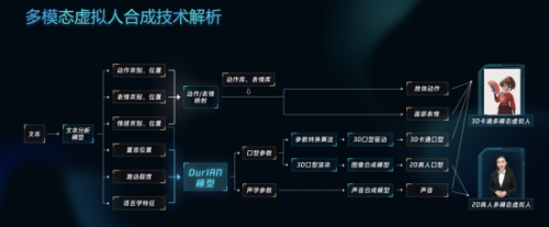 真國(guó)風(fēng)AI虛擬人！騰訊艾靈學(xué)會(huì)作詩(shī)書(shū)法新技能