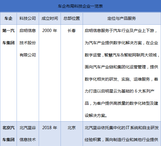 聯(lián)友科技再出發(fā)，為汽車行業(yè)數(shù)智化創(chuàng)新生態(tài)建設賦能！