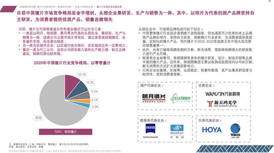 明月鏡片連續(xù)五年全國銷量第一，獲眼鏡行業(yè)首張五連冠證書