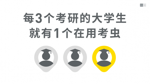 百億考研培訓(xùn)市場，考蟲在拿下線上正價課第一后又布局線下