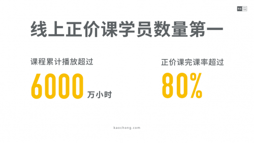 百億考研培訓(xùn)市場，考蟲在拿下線上正價課第一后又布局線下