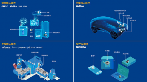 美的威靈汽車部件提速進(jìn)擊新能源車領(lǐng)域