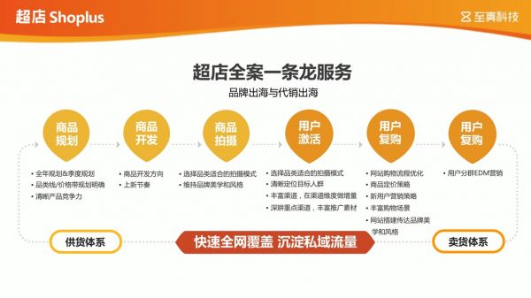 至真科技超店Shoplus賦能DTC品牌乘風(fēng)出海