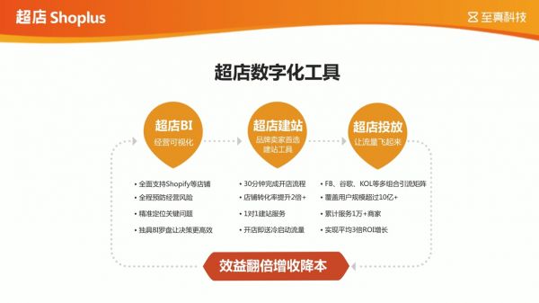 至真科技超店Shoplus賦能DTC品牌乘風(fēng)出海