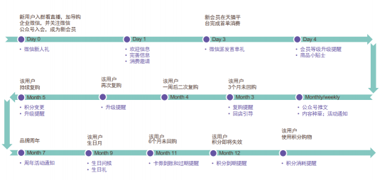 持續(xù)深耕全域消費者運營 Quick Audience牽手產品服務商共建更多可能