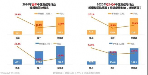 喜訊！金帝集成灶榮獲2021集成灶十佳品牌