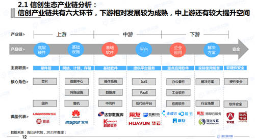 2021年中國(guó)信創(chuàng)生態(tài)報(bào)告發(fā)布 指引未來信創(chuàng)產(chǎn)業(yè)發(fā)展