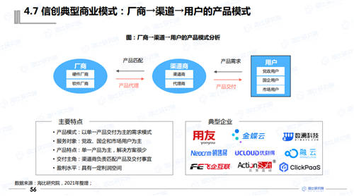 2021年中國(guó)信創(chuàng)生態(tài)報(bào)告發(fā)布 指引未來信創(chuàng)產(chǎn)業(yè)發(fā)展