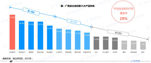 2021年中國(guó)信創(chuàng)生態(tài)報(bào)告發(fā)布 指引未來信創(chuàng)產(chǎn)業(yè)發(fā)展