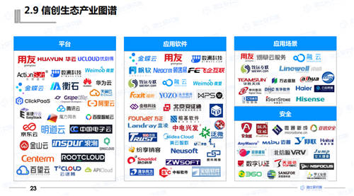 2021年中國(guó)信創(chuàng)生態(tài)報(bào)告發(fā)布 指引未來信創(chuàng)產(chǎn)業(yè)發(fā)展