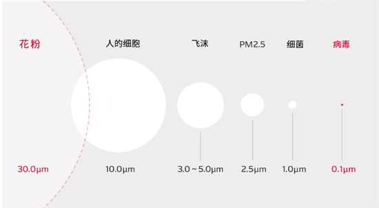 電裝提供新時代“可移動私人空間”