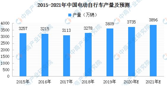 魯大師電動(dòng)車智能排行第二期出爐：哪輛電動(dòng)車最“聰明”？