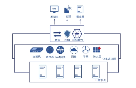 IPF2021重磅發(fā)布的SmartFlow 緣何如此非同凡響？