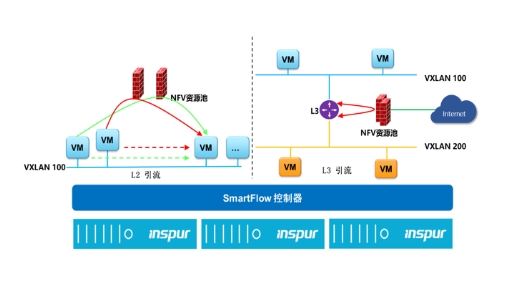 IPF2021重磅發(fā)布的SmartFlow 緣何如此非同凡響？