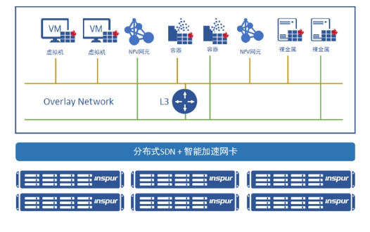 IPF2021重磅發(fā)布的SmartFlow 緣何如此非同凡響？