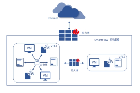 IPF2021重磅發(fā)布的SmartFlow 緣何如此非同凡響？