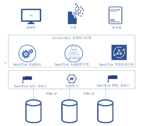 IPF2021重磅發(fā)布的SmartFlow 緣何如此非同凡響？