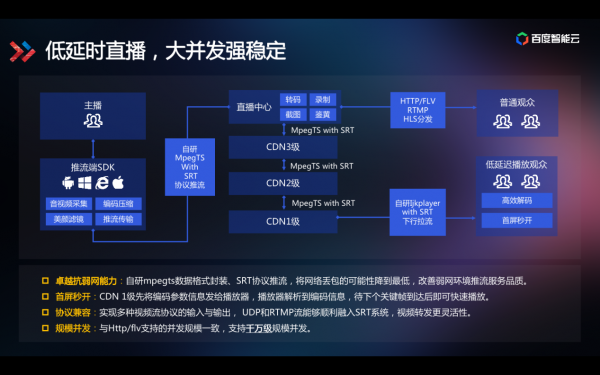 技術(shù)解讀為什么百度智能視頻云讓視頻變得更聰明？