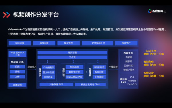 技術(shù)解讀為什么百度智能視頻云讓視頻變得更聰明？