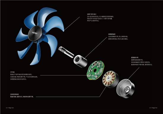 夏日福音——萊克F701空氣調(diào)節(jié)扇，引領(lǐng)解暑新風(fēng)尚