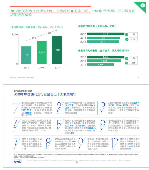 破局同質(zhì)化困境，美宜佳戰(zhàn)略大單品成便利店下半場(chǎng)開(kāi)端