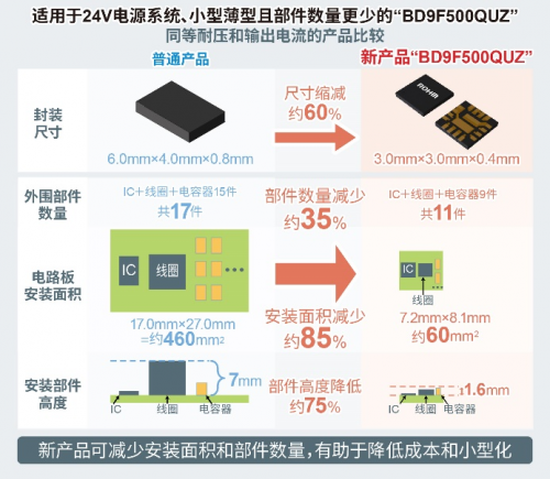 ROHM開發(fā)出耐壓高達80V、輸出電流達5A的電源IC