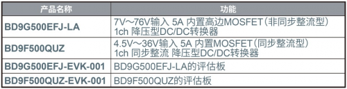 ROHM開發(fā)出耐壓高達80V、輸出電流達5A的電源IC